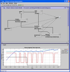 Central heating system model