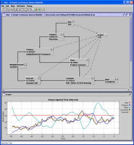 A Simple Manufacturing Simulation